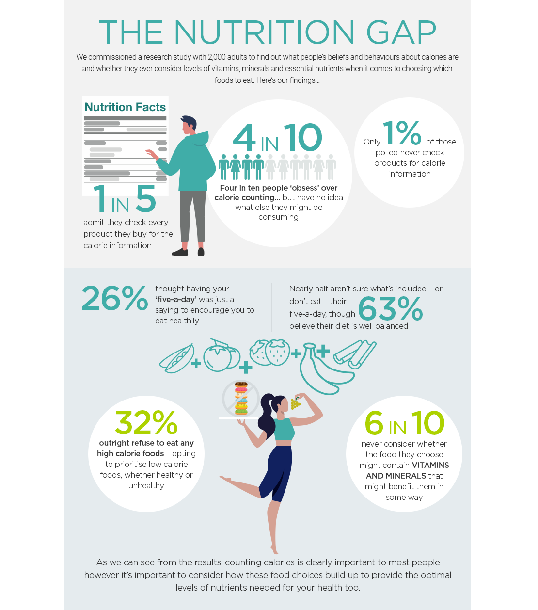 The Nutrition Gap Infographic