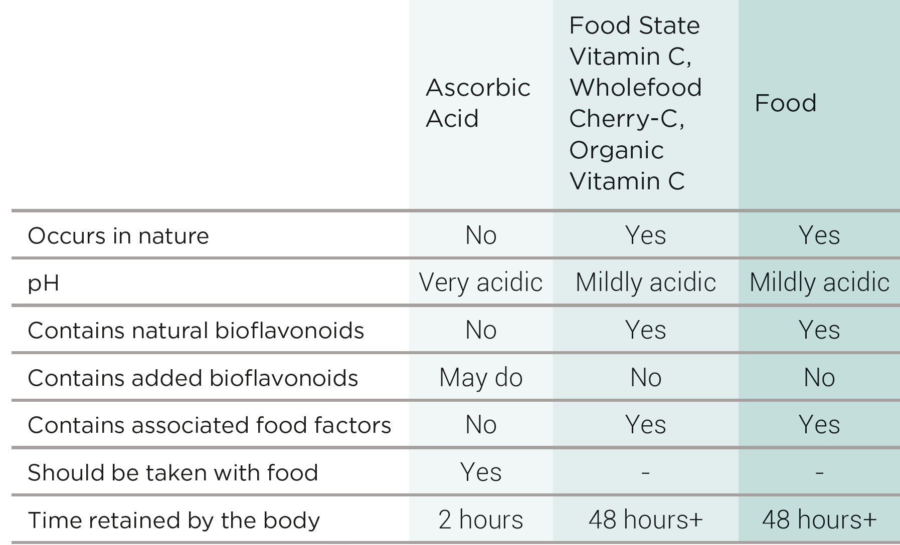 How does Vitamin C support immunity and which one of your supplements
